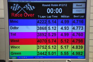 6Hr Enduro