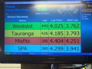 Drag Championship Points